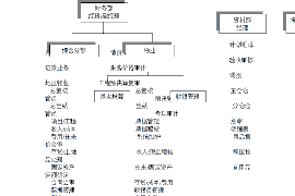 虞城要债公司